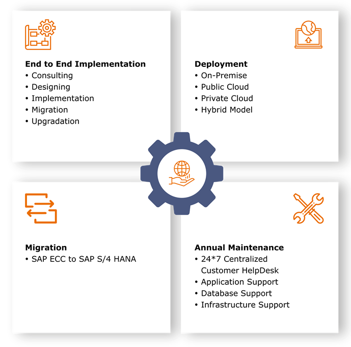 SAP Services & Solutions, SAP Implementation