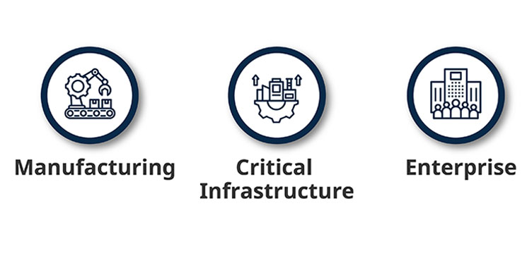 Manufacturing, Critical Infrastructure, Enterprise