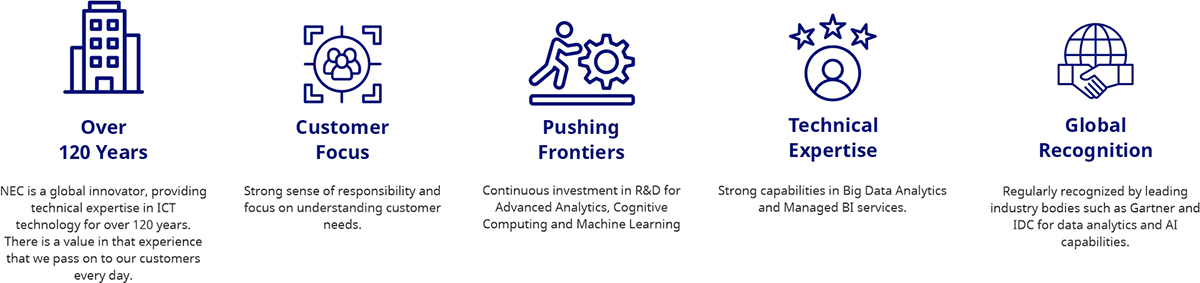 Artificial Intelligence (AI) Platform | NEC India