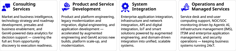 Four key service areas: Consulting Services, Product & Service Development, System Integration, and Operations & Managed Services.