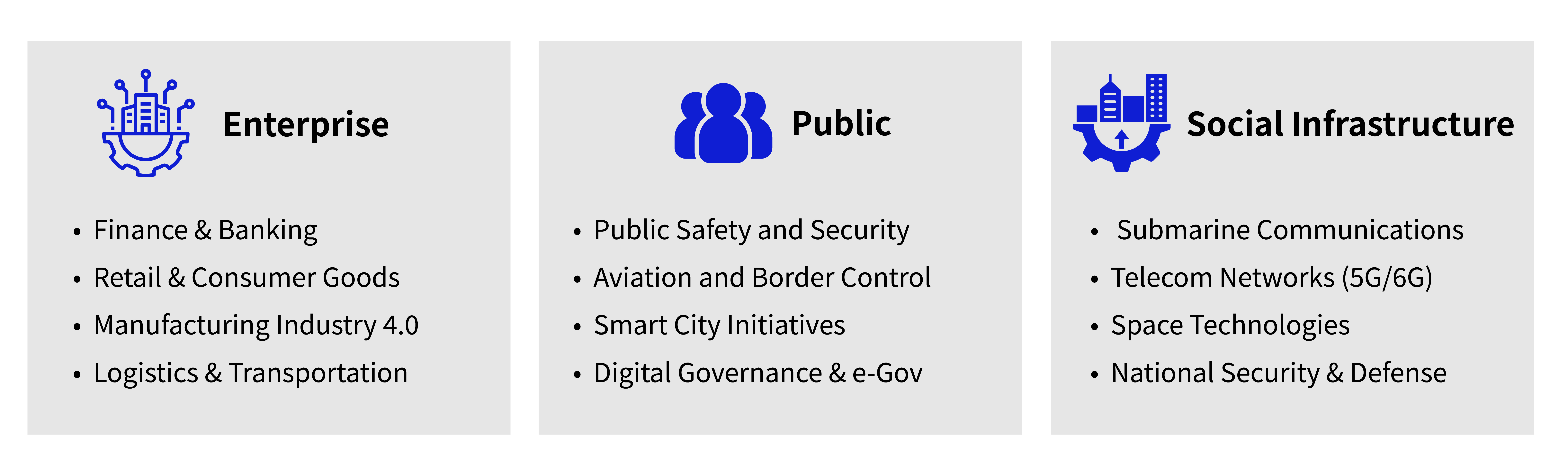 GDC’s focus across Enterprise, Public, and Social Infrastructure, spanning finance, manufacturing, logistics, public safety, digital governance, telecom, space, and national security.