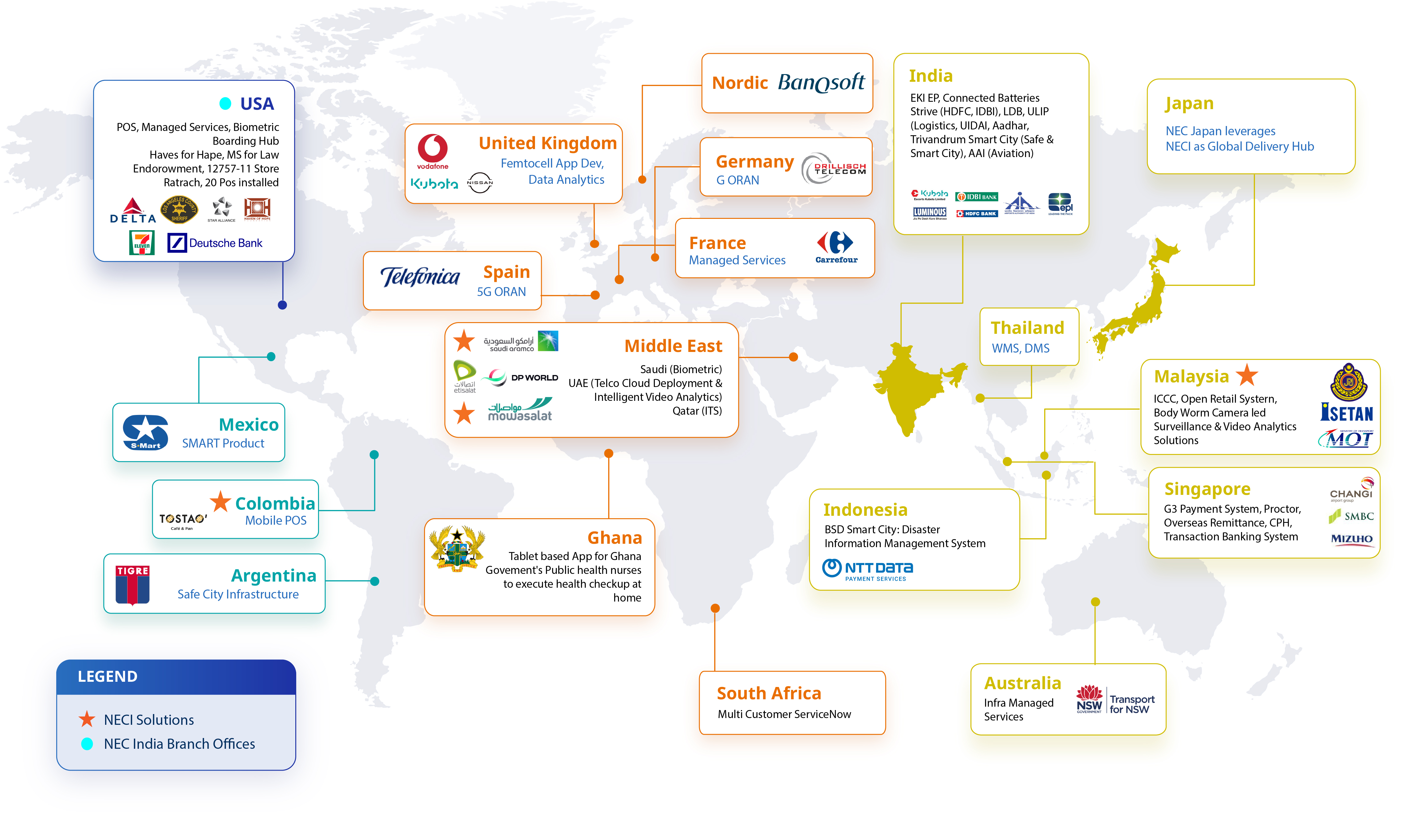 Global delivery footprint of NEC India, showcasing solutions, projects, and branch offices across multiple regions worldwide.